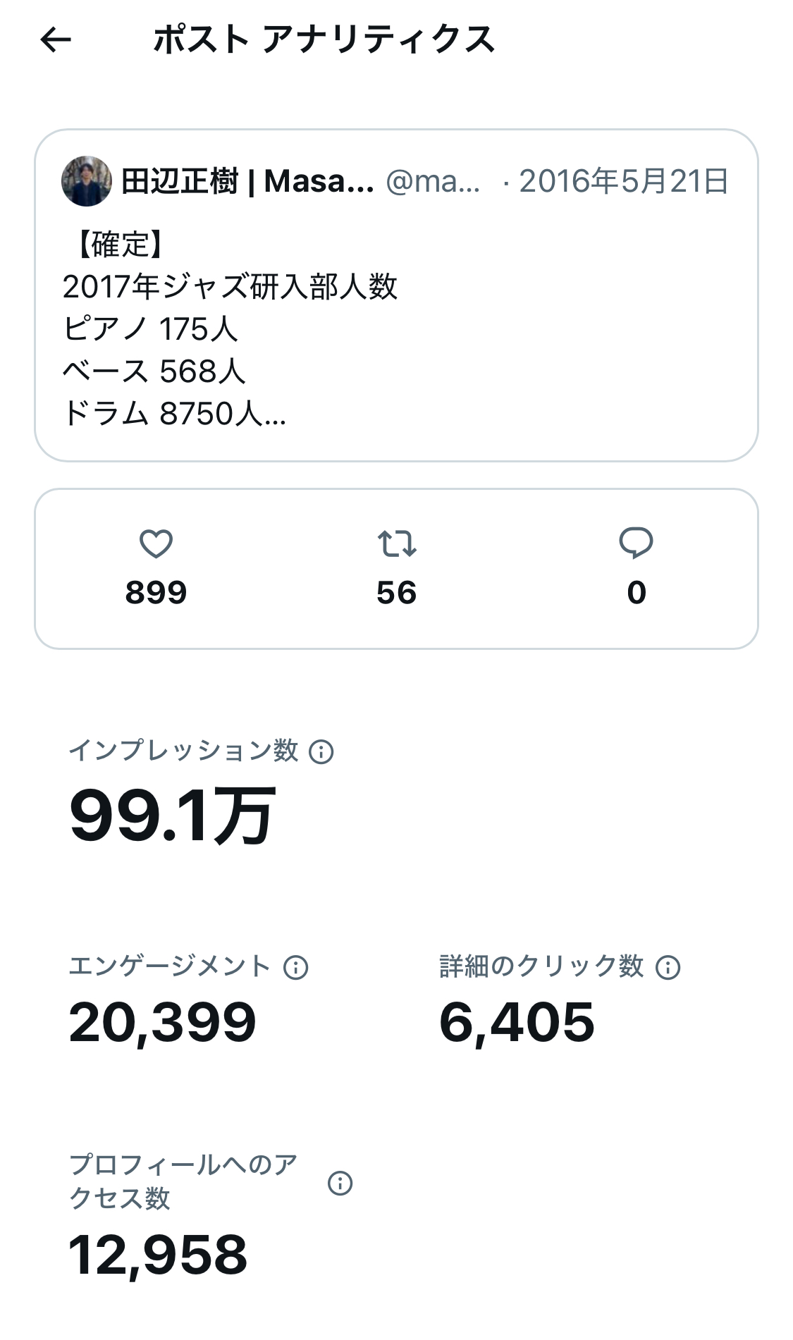 ポストアナリティクス（インプレッション99.1万）