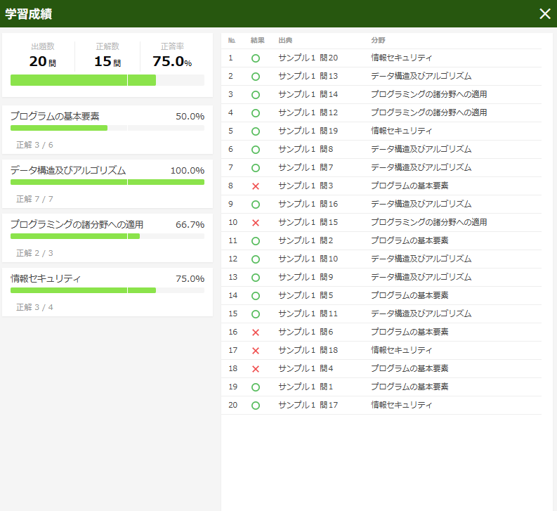 科目Bノー勉の成績レポート（正答率75.0%）