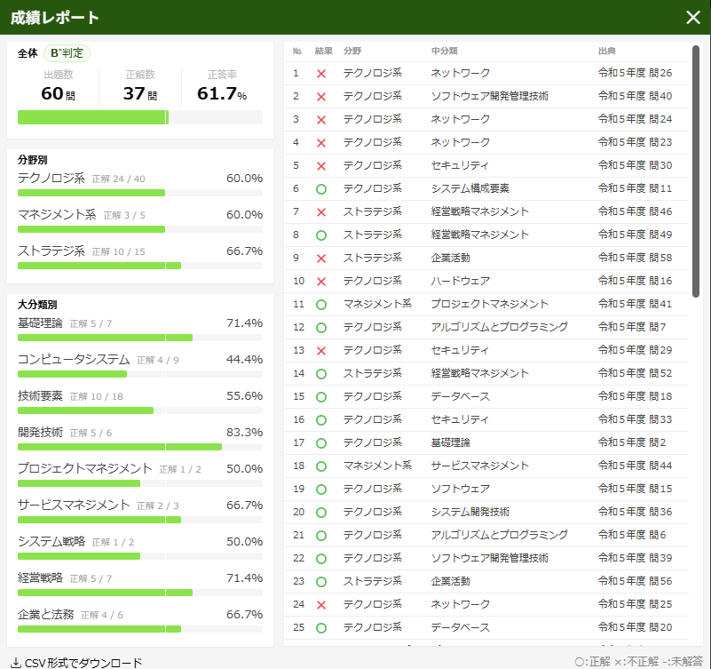 科目Aノー勉の成績レポート